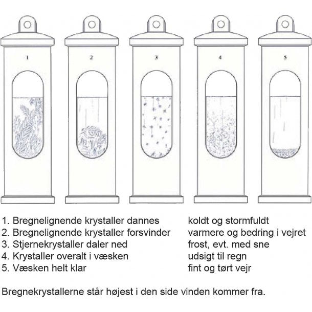 Stormglas poleret rustfri stål incl. oph